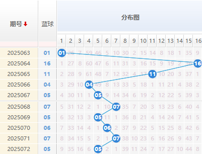 双色球第2025073期解蓝波 双色球6+1精选一注推荐