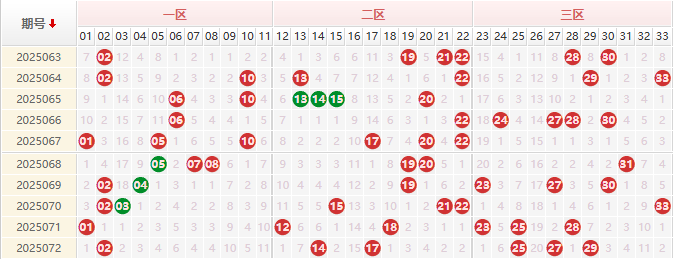 双色球第2025073期授渔看彩 精选杀号