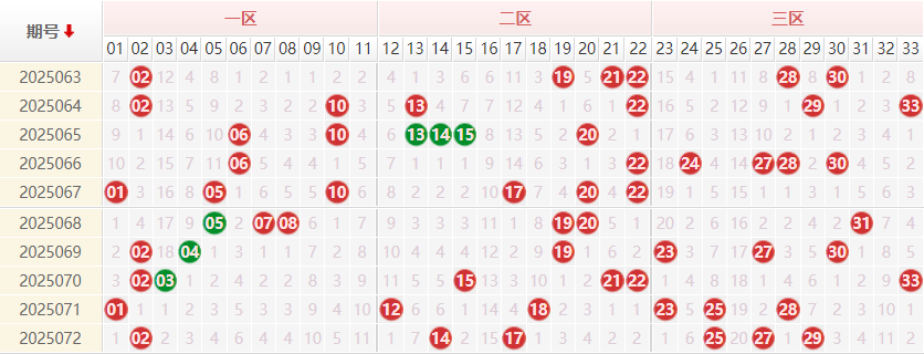 双色球25073期聪爷说彩预测 蓝球四胆