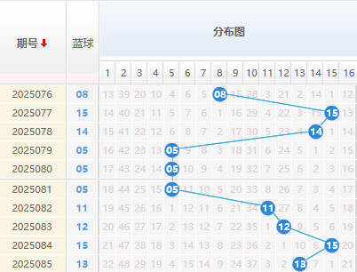 双色球第2025086期解蓝波 双色球6+1精选一注推荐