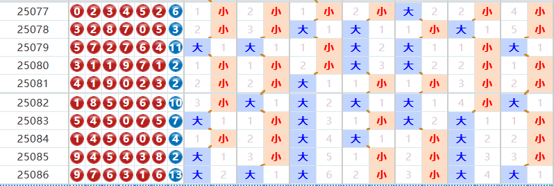 七星彩25087期易嘉惠十大专家分析