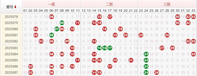 双色球25088期聪爷说彩预测 蓝球四胆
